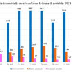 96% dintre negocierile din 2025 s-au încheiat cu împăcarea părților, într-un timp mediu de doar 13 zile